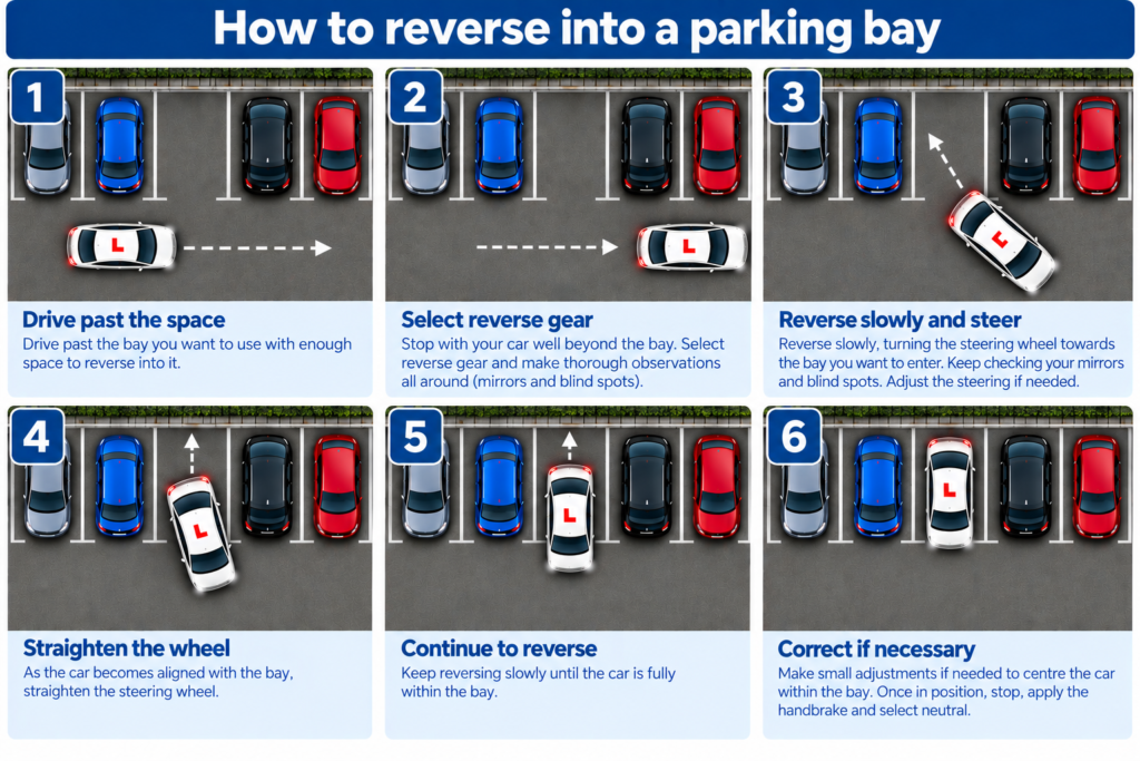 Bay parking step by step guide